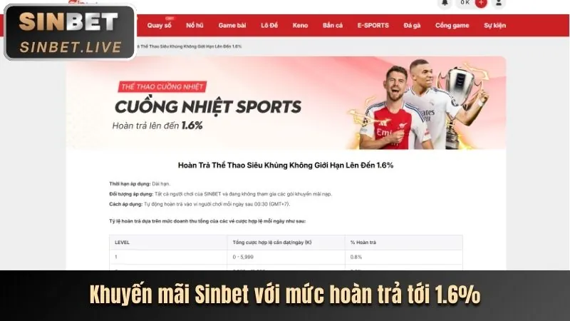 Hoàn trả hàng ngày ku bet88